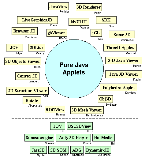 Applets In Java. With these applets, all you